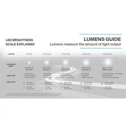 Commercial Electric Commercial 100-Watt Equivalent Integrated LED Bronze Outdoor Wall Pack Over Door Light, 1500 Lumens -Commercial Electric Sales bronze commercial electric wall pack lights prwx15 v pc 4k bz d4 1000