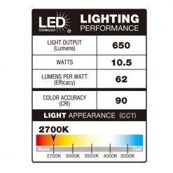 Commercial Electric Premium Downlight 3 in. 2700K - 5000K White New Construction/Remodel Recessed Integrated LED Gimbal Kit -Commercial Electric Sales commercial electric recessed lighting kits 2003031702 c3 1000