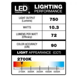 Commercial Electric 3/4 in. New Construction or Remodel White Dimmable Canless Recessed LED Kit with Adjustable Color Changing Technology -Commercial Electric Sales commercial electric recessed lighting kits nk01aa11cr1259w fa 1000